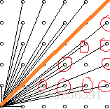 poj 3090 Visible Lattice Points 法利系列||通过计_前缀和