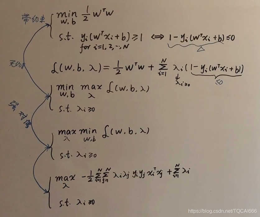 白板推导-机器学习_ide_02