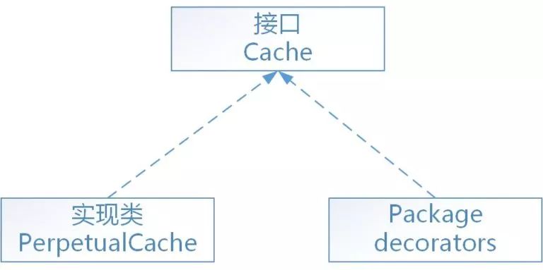 面试官：你竟然不晓得Mybatis用了哪些设计模式？_xml_16