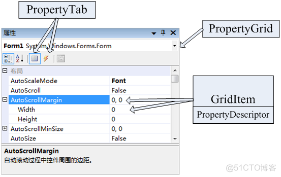 PropertyGrid—添加属性Tab_C# 语法