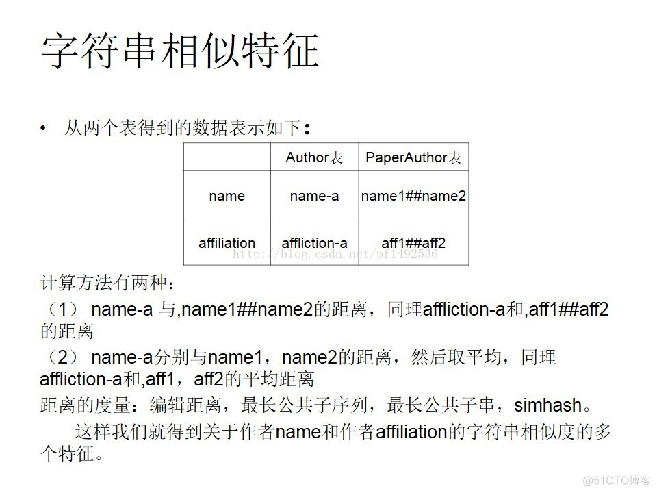 Kdd Cup 2013 总结2_其他_07