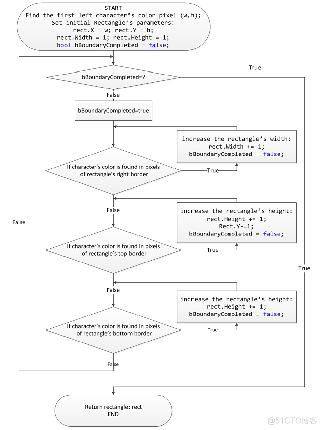 Online handwriting recognition using multi convolution neural networks_elastic_02