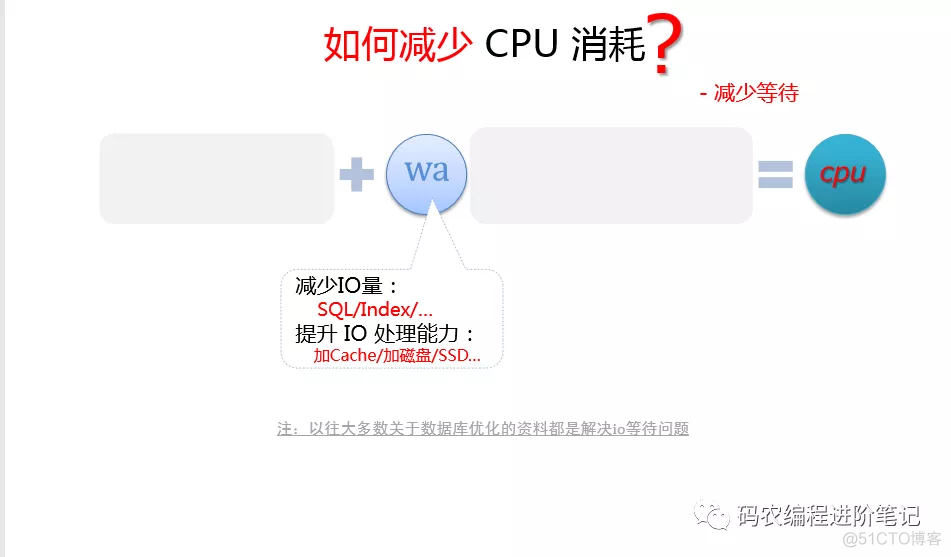 MySQL引起的CPU消耗过大_字段_06