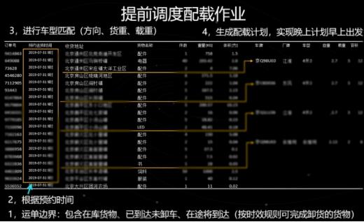 案例干货！如何构建物流行业的数据分析模型？_数据_04