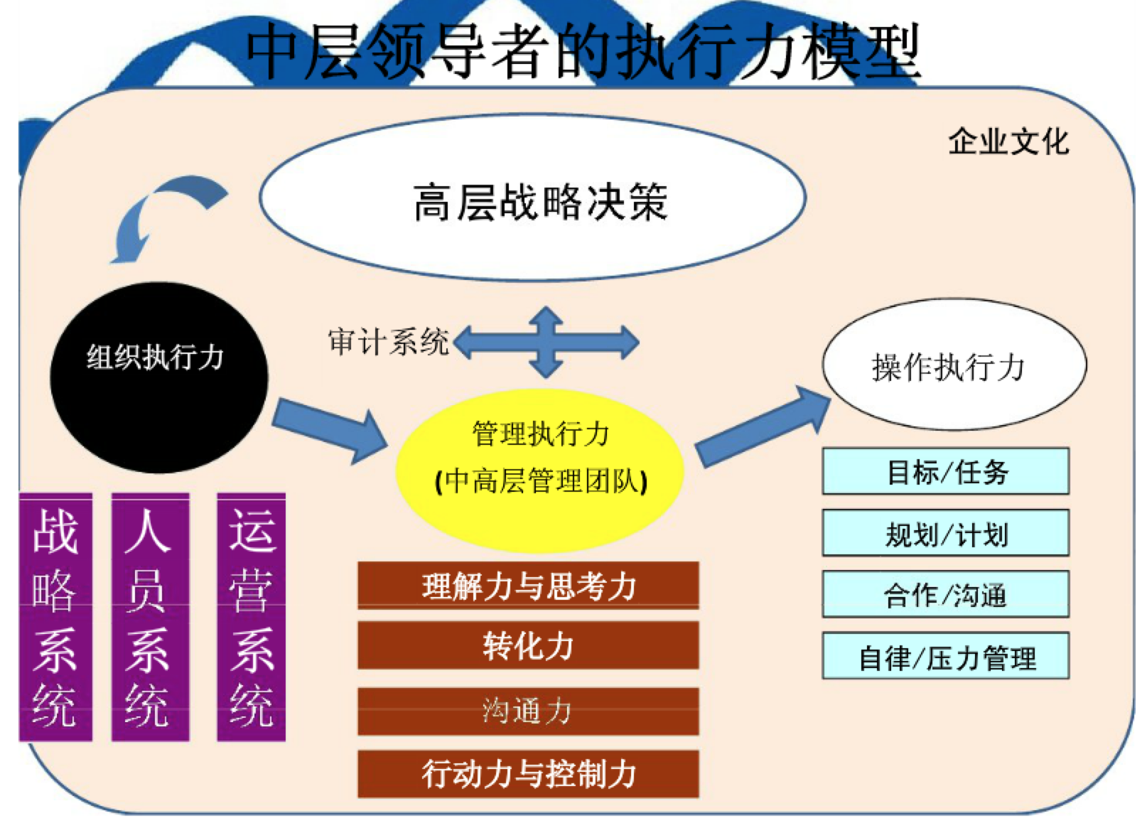 我是誰管理者的角色職責與工作思路ppt