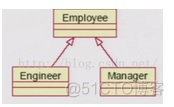 【UML】概述_用例图_04