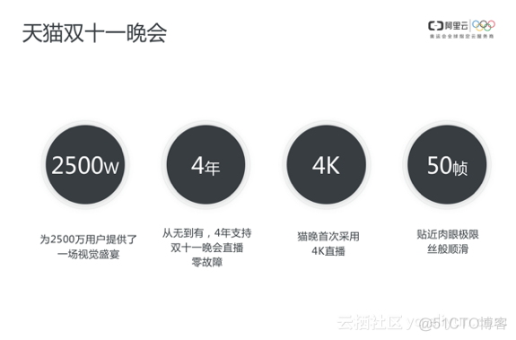 一场稳定、高清、流畅的大型活动直播是怎么炼成的？_直播流