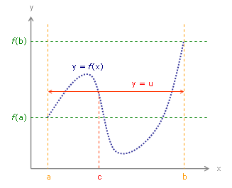 数学分析告诉偶们什么（vamei）_邻域_05