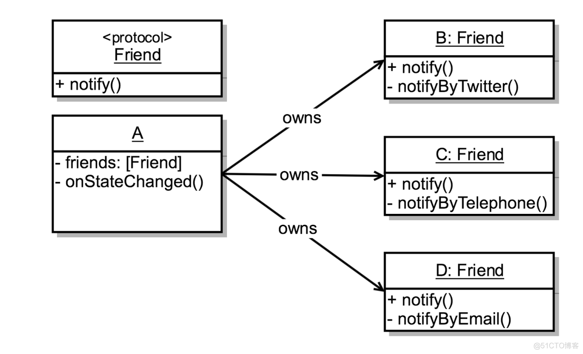 RxSwift の Observable とは何か_ide_03