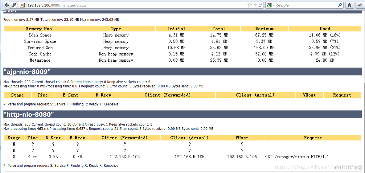 Tomcat8访问管理页面localhost出现：403 Access Denied_html_03