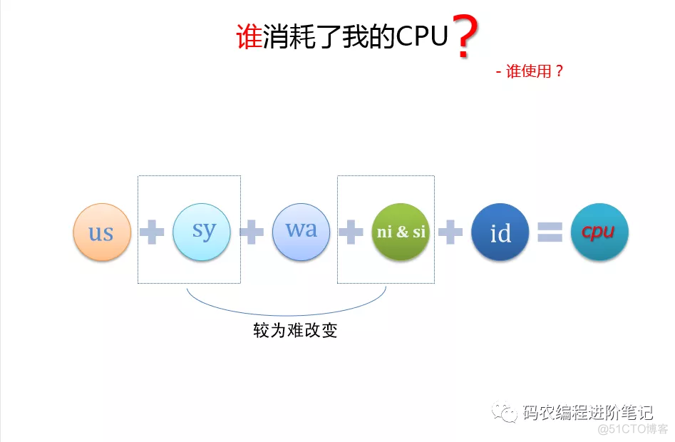 MySQL引起的CPU消耗过大_数据库_02