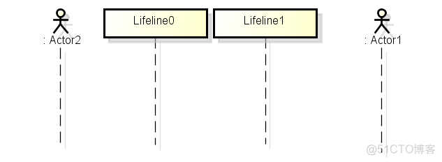 UML时序图总结_实例名