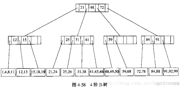 数据结构（七）之树_主存_08