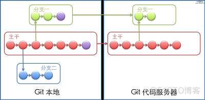 Git工具使用基础_Git_04