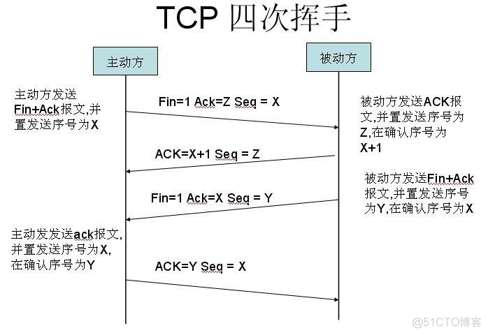 tcp ip三次握手_客户端_04