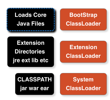 java Classloader_html