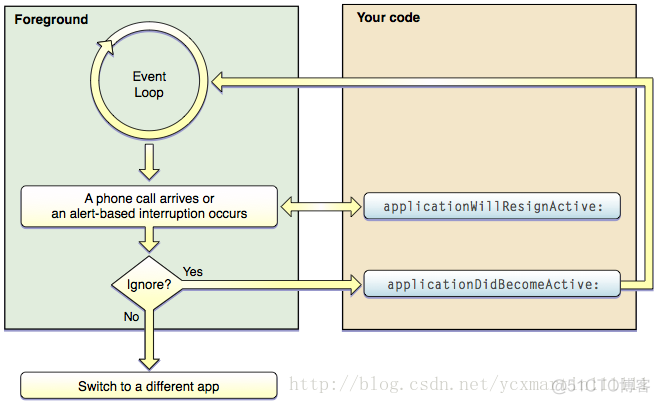 IOS应用程序生命周期详解_ide_03