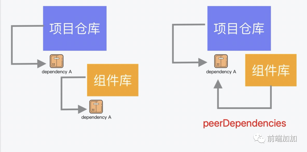 如何搭建一个完美的组件库？_css_05