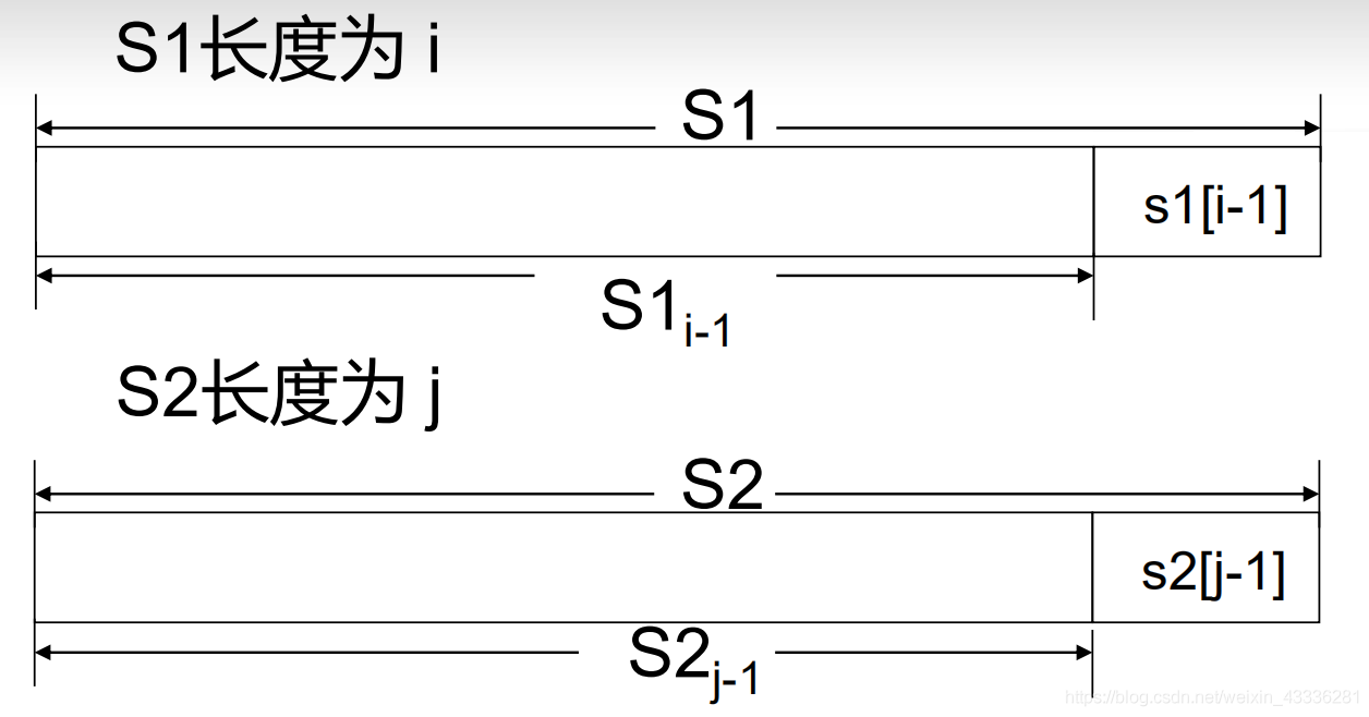 Common Subsequence_数据