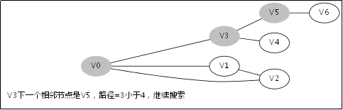 【算法入门】深度优先搜索(DFS)_深度优先_11