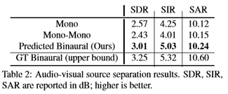 2.5D Visual Sound：CVPR2019论文解析_数据_09