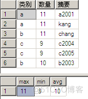 SQL中Group By的使用_字段_07