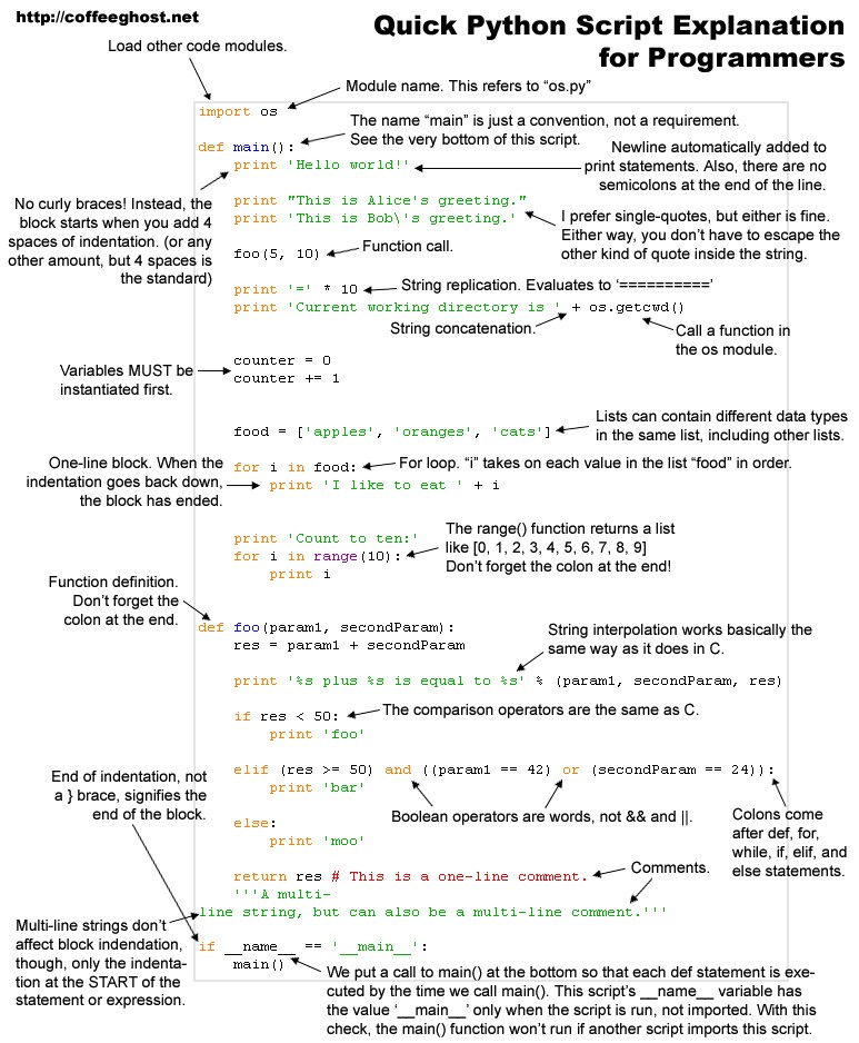 一张图片入门Python_python