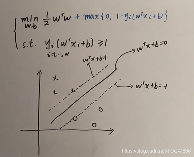 白板推导-机器学习_优化问题_05