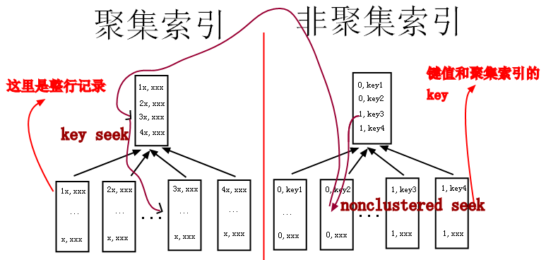 mysql 添加索引，ALTER TABLE和CREATE INDEX的区别_字段