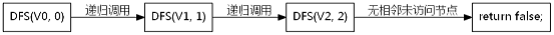 【算法入门】深度优先搜索(DFS)_深度优先搜索_15