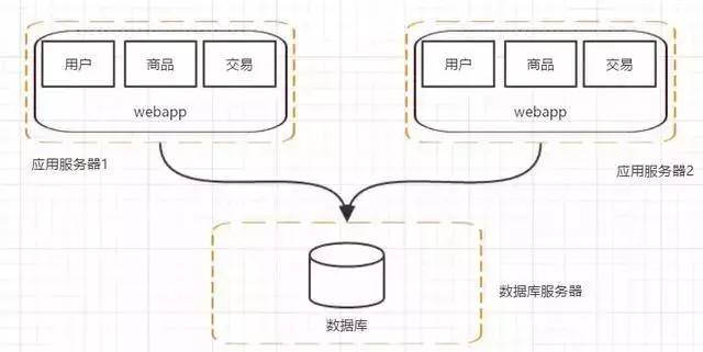 阿里P8架构师深度概述分布式架构_数据库_05