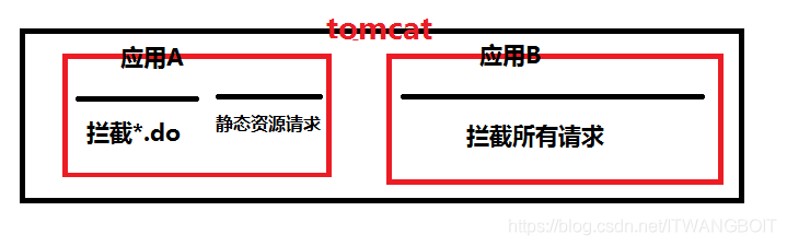 SpringMVC对静态资源的处理_css