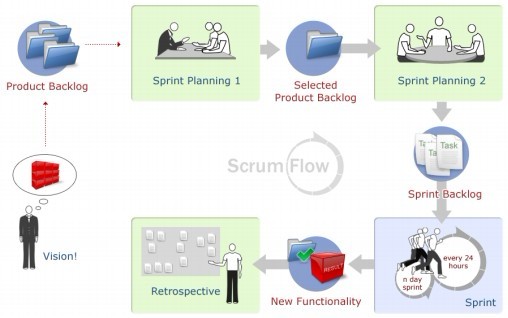 敏捷开发-Scrum 真实_迭代_03