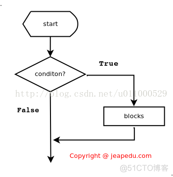 Python学习入门基础教程(learning Python)--3.1Python的if分支语句_python