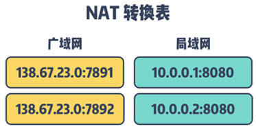 IPv6 与 IPv4现状_ip地址_04