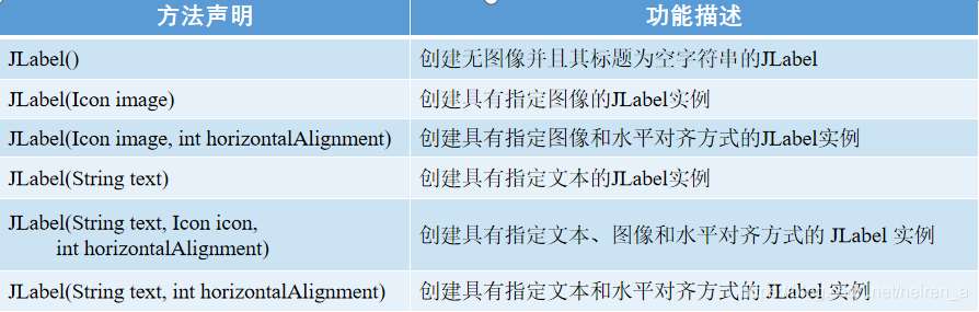 Java之GUI(图形用户接口)_java_17