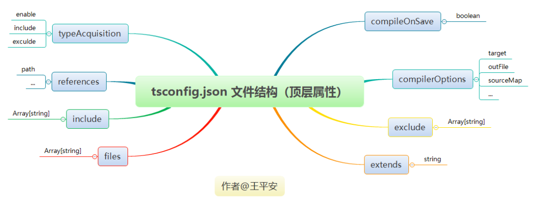 你不知道的 tsconfig.json_配置文件_03