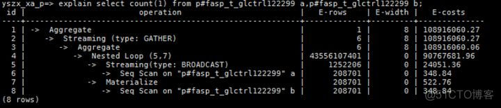 用GaussDB合理管控数据资源的几点心得_SQL_03