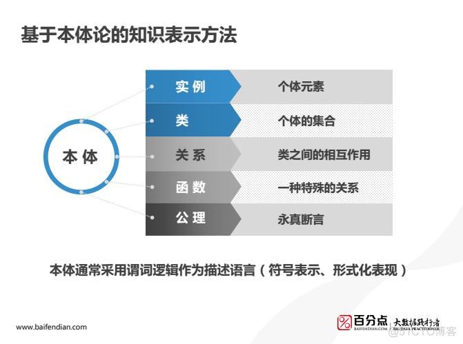 用户画像的构建与使用1_用户画像_07