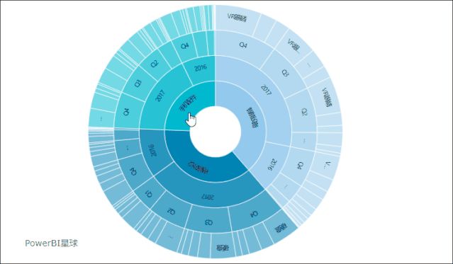 数据可视化之 图表篇（九）旭日图_数据_07