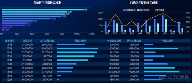 比Excel高效，比python简单，这是我见过最好用的数据分析工具！_移动端_09