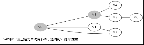 【算法入门】深度优先搜索(DFS)_递归_10