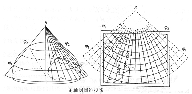 地理坐标系、大地坐标系与地图投影与重投影详解_投影变换_07