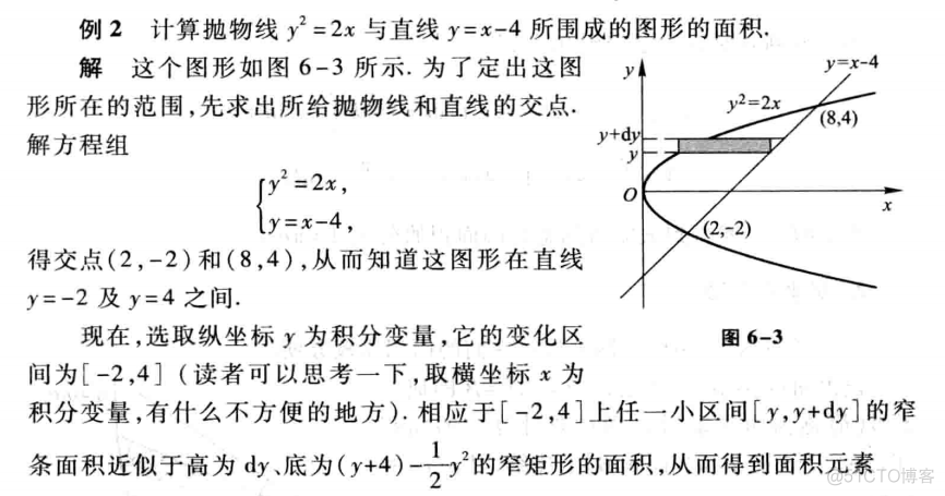 吴裕雄--天生自然 高等数学学习：定积分在几何学的应用_高_04