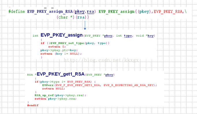 OpenSSL之PKey的EVP封装_#ifndef