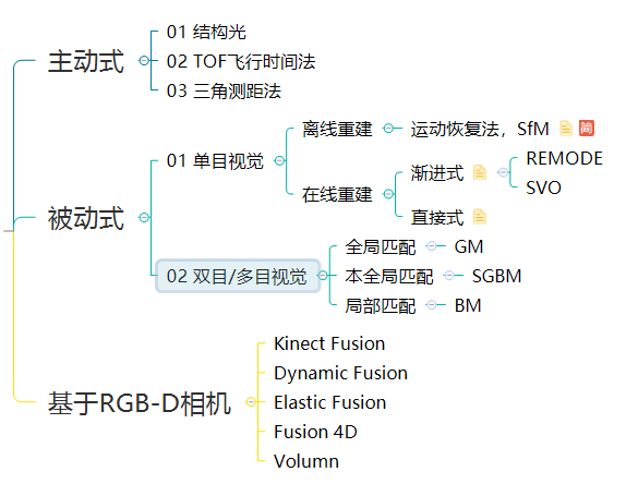 3D重建算法原理_点云_05