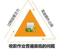 案例干货！如何构建物流行业的数据分析模型？_工作方法_06