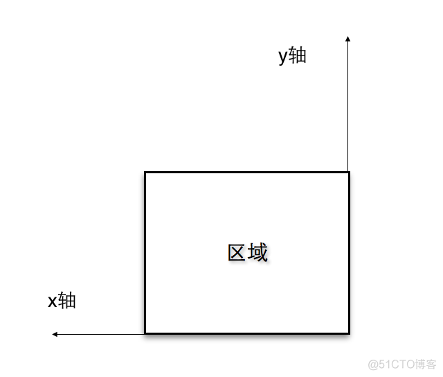 iOS 2D绘图详解（Quartz 2D）之概述_ico_09