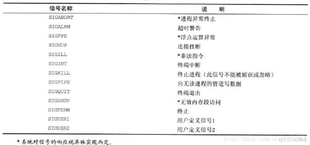 Linux进程间通信——信号集函数_源文件_07