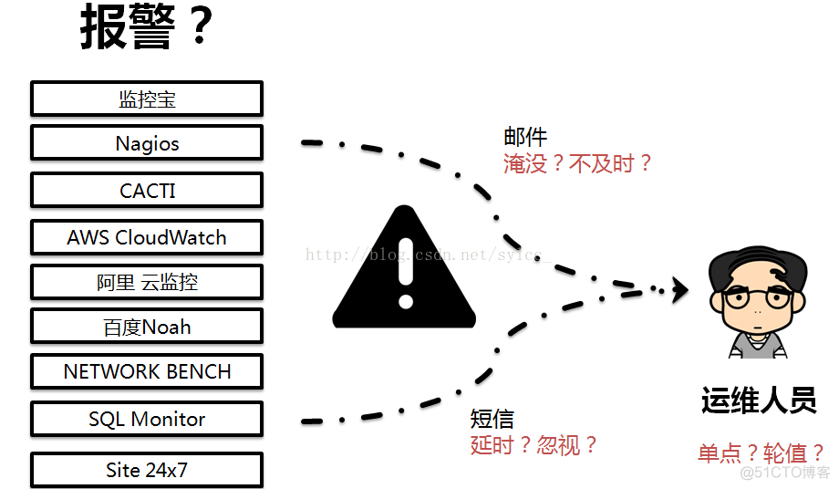 站在“巨人”的肩膀上运维_百度